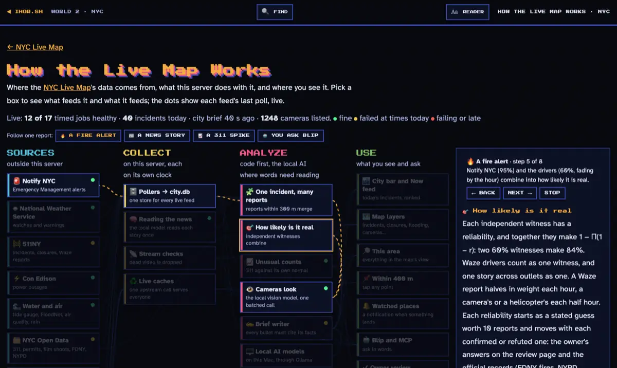 The interactive diagram at ihor.sh/nyc/how.html, following a fire alert How the Live Map Works: four columns, Sources, Collect, Analyze and Use, with the path of a fire alert lit up from Notify NYC through the store, merging, and how likely it is real